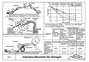 Intensivaufbereiter für Grüngut