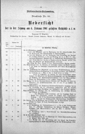 Drucksache 52: Uebersicht der in der Sitzung am 6. Februar 1901 gefaßten Beschlüsse u. s. w., 06. Februar 1901