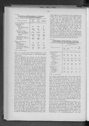 Tabelle 10: Bauüberhang an Nichtwohnbauten in Hamburg am 31.12.1961 nach dem Genehmigungszeitraum