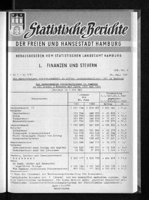 Die kassenmäßigen Steuereinnahmen im ersten Rechnungshalbjahr 1961 in Hamburg : Lfd. Nr. 9