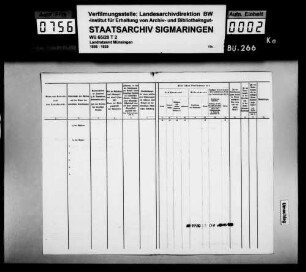 Persönliche Verhältnisse und Aktuariat des Verwaltungsaktuars Haueisen