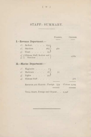 Staff: summary