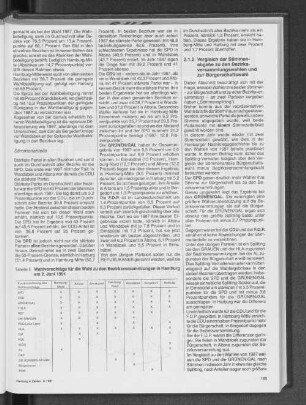 Wahlvorschläge für die Wahl zu den Bezirksversammlungen in Hamburg am 2. Juni 1991
