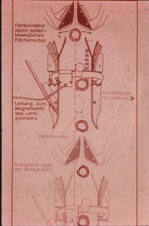 Schemazeichnung: Erntetechnik, Zuckerrübe, Rodeorgan, Regelung