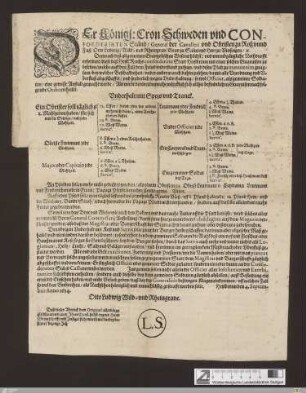 Der Königl. Cron Schweden vnd Confoederirten Ständ, General ... Otto Ludwig, Wild- vnd Rheingrav ... : Demnach deß allgemeinen Evangelischen Wesens höchst: vnd vnvmbgängliche Nothdurfft erfordert ... Heylbronn mit einer solchen Guarnison zu besetzen ...; Heylbronn den 4. Septembris Anno 1634