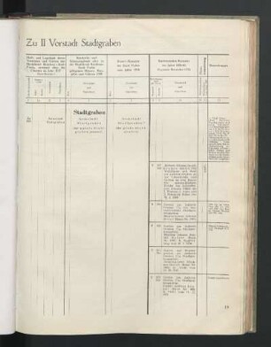 Stadtgraben