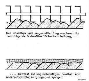 Saatbettbereitung nach Pflug