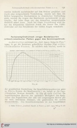 18: Farbenempfindlichkeit einiger Handelssorten orthochromatischer Platten gegen das Sonnenspektrum