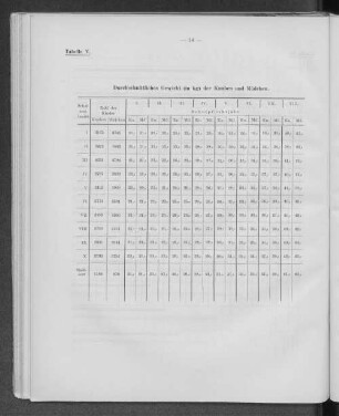 Tabelle V. Durchschnittliches Gewicht (in kg) der Knaben und Mädchen.