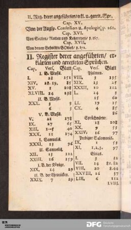 II. Register derer angeführten/ erklärten und geretteten Sprüchen.