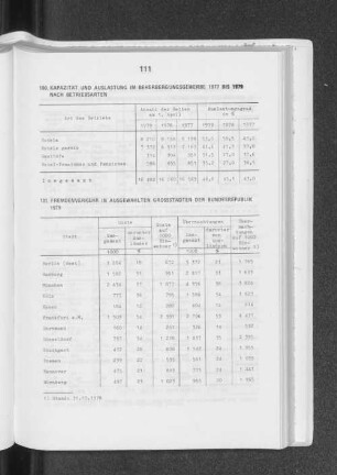 Fremdenverkehr in ausgewählten Grossstädten der Bundesrepublik 1979