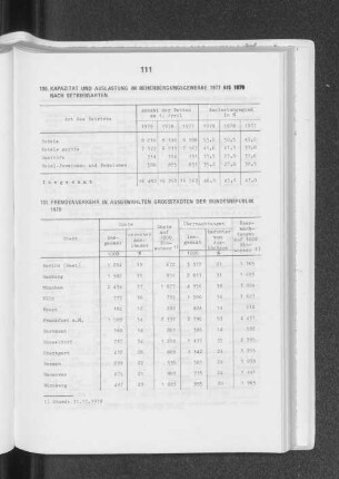 Fremdenverkehr in ausgewählten Grossstädten der Bundesrepublik 1979