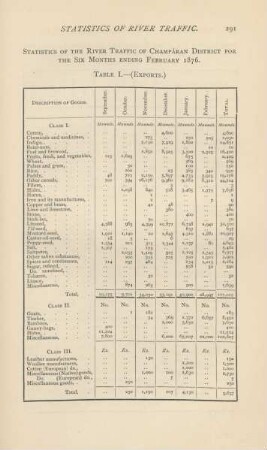 Statistics of the river traffic of Champáran District for the six months ending February 1876. Table I. - (Exports.)