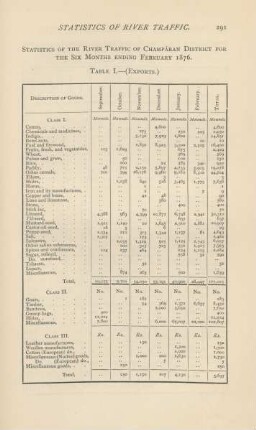 Statistics of the river traffic of Champáran District for the six months ending February 1876. Table I. - (Exports.)