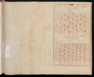 Tab. Fig. 1. & Fig. 2.