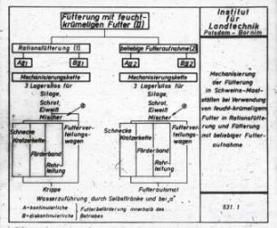 Möglichkeiten zur Mechanisierung der Fütterung mit feuchtkrümeligen Futter