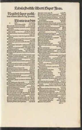 Registrum super postillam domini Alberti super Ioannem.