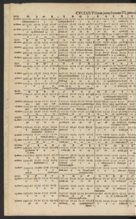 Cyclus VIImus ... Solis Maximus 784. Annorum.