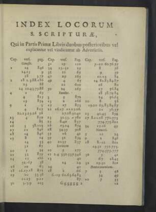 Index Locorum S. Scripturae