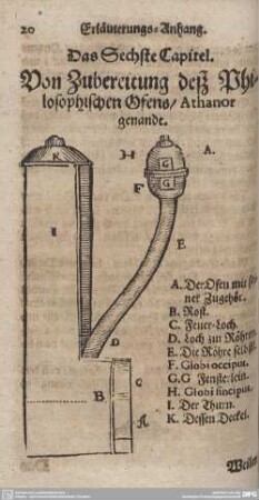 Das Sechste Capitel. Von Zubereitung deß Philosophischen Ofens/ Athanor genandt.