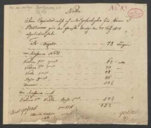 Eigenhändige Rechnung von Schlemmer an Beethoven für Anfertigung von Kopien