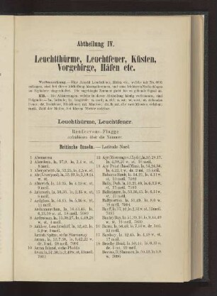 Abtheilung IV. Leuchttürme, Leuchtfeuer, Küsten, Vorgebirge, Häfen etc.