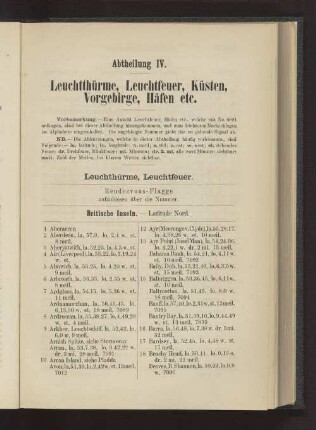 Abtheilung IV. Leuchttürme, Leuchtfeuer, Küsten, Vorgebirge, Häfen etc.