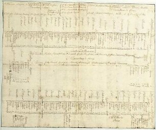 WHK 15 Spanischer Sukzessionskrieg 1701-1713 bis zum Frieden von Rastatt: Schlachtordnung der Franzosen in Flandern, 1710