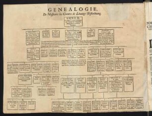 Genealogie.