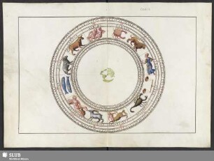 [Tierkreis mit Kalendarium und Weltkarte]