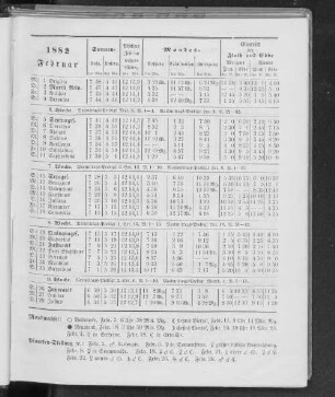 1882. Februar.