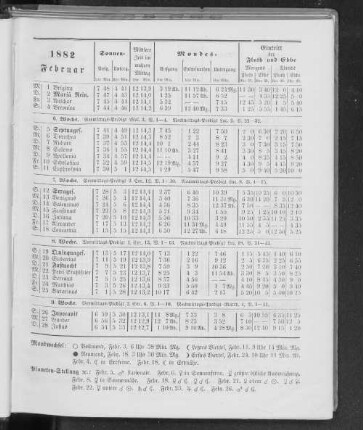 1882. Februar.