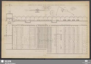 Pl. XL. Ensemble d'une usine - Dégraissage. Peignage. Filature, tissage et apprêts des tissus écrus
