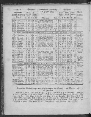 1839. Allgemeiner Reichs-Kalender. April.