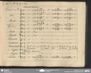 No. 3 Quintetto: "Tu svenar la sposa mia"