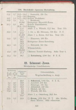 121 Scheessel - Zeven.