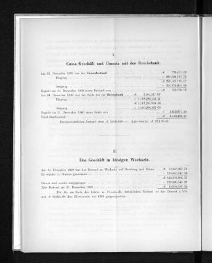 II. Das Geschäft in hiesigen Wechseln.