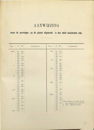 Atlas behoorende bij de beschrijving der Nederlandsche of op Nederland en Nederlanders betrekking hebbende Penningen, geslagen tusschen November 1813 en November 1863 door Jacob Dirks : [Tafelbände] ; uitgegeven door Teylers Tweede Genootschap, 5