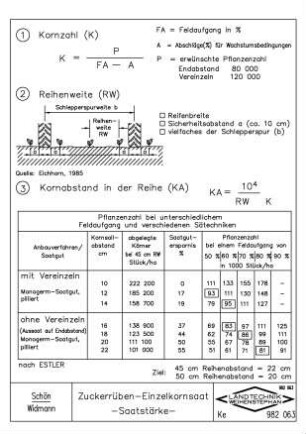 Zuckerrüben-Einzelkornsaat-Saatstärke