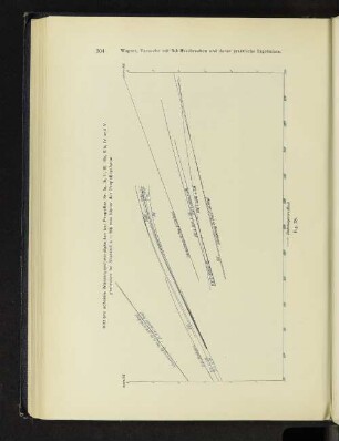 Mittlere achsiale Wassergeschwindigkeiten bei Propeller Nr, Ia, Ib, II, III, IIIa, IIIb, IV und V gemessen im Abstand a=236 mm hinter der Propellerebene.