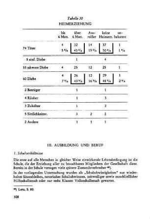 1. Schulverhältnisse