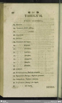 Tabula II. Folia Composita