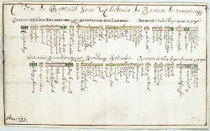 WHK 9 Reichs- und Französischer Krieg von 1688-1697 bis zum Frieden von Ryswick: Schlachtordnung der Armee des Kurfürsten von Bayern bei Ternat, 30. Mai 1697