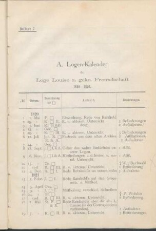 A. Logen-Kalender der Loge Louise z. gekr. Freundschaft 1820-1824.