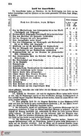 Tarif der Lauerkärcher