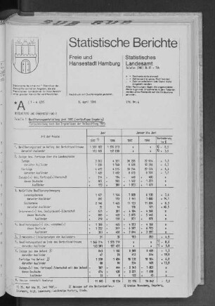 Bevölkerungsentwicklung Juni 1987 (vorläufiges Ergebnis) : Lfd. Nr. 6