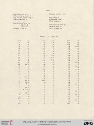 Index of Tombs
