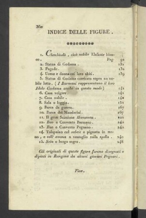 Indice delle Figure.