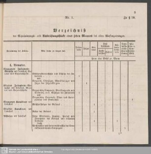 Schema Nr. 1. Zu § 10.