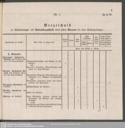Schema Nr. 1. Zu § 10.